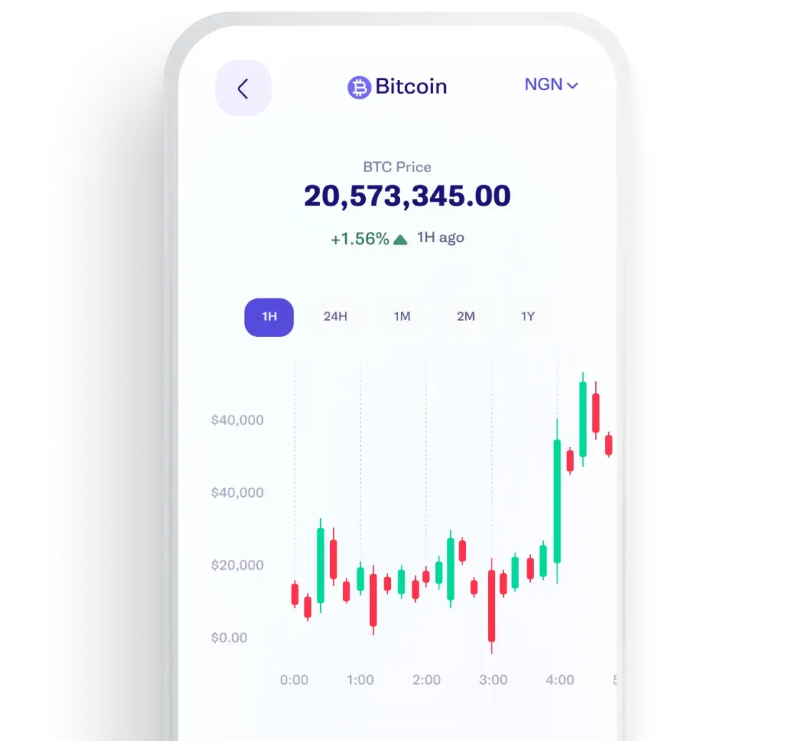 bitcoin chart on mobile phone