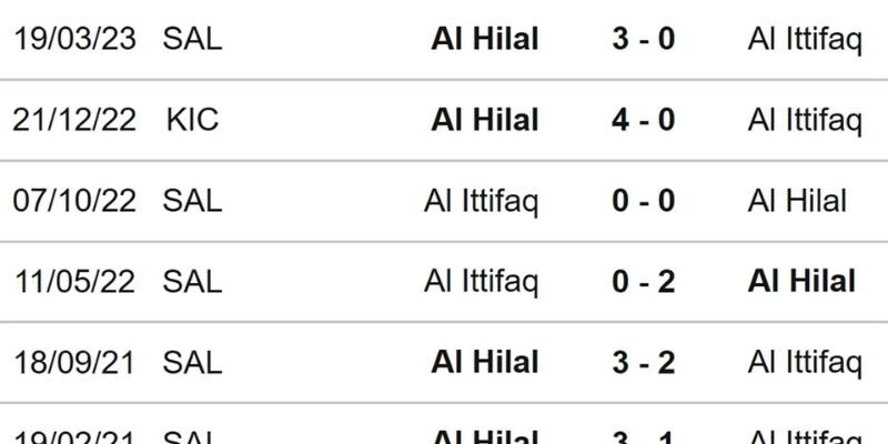 Kết Quả Bóng Đá Al-Ettifaq Và Al Khaleej Ngày 13/01/2026 vì tuyến giữa