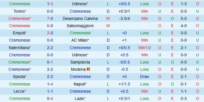 Kết quả bóng đá juventus và cremonese ngày 13/01/2026 thay đổi BXH
