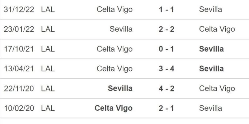 Kết quả bóng đá Sevilla và Celta ngày 13/01/2026 phản ánh đúng lịch sử