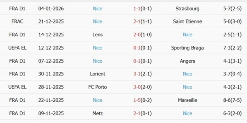 Thống kê trận đấu hé lộ sự khác biệt về hiệu quả dứt điểm