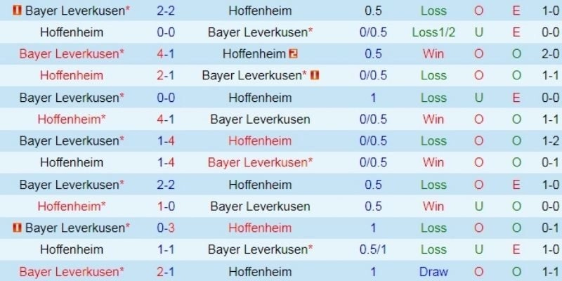 Tỷ lệ kèo cho trận đấu ngày 17/01/2026 giờ 21:30