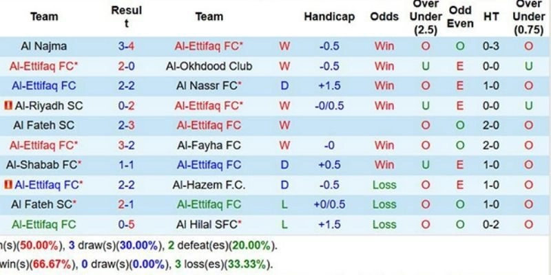 Tỷ số chung cuộc phản ánh bi kịch phản lưới nhà phút 86
